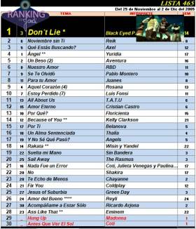 Ranking 465 de 2005